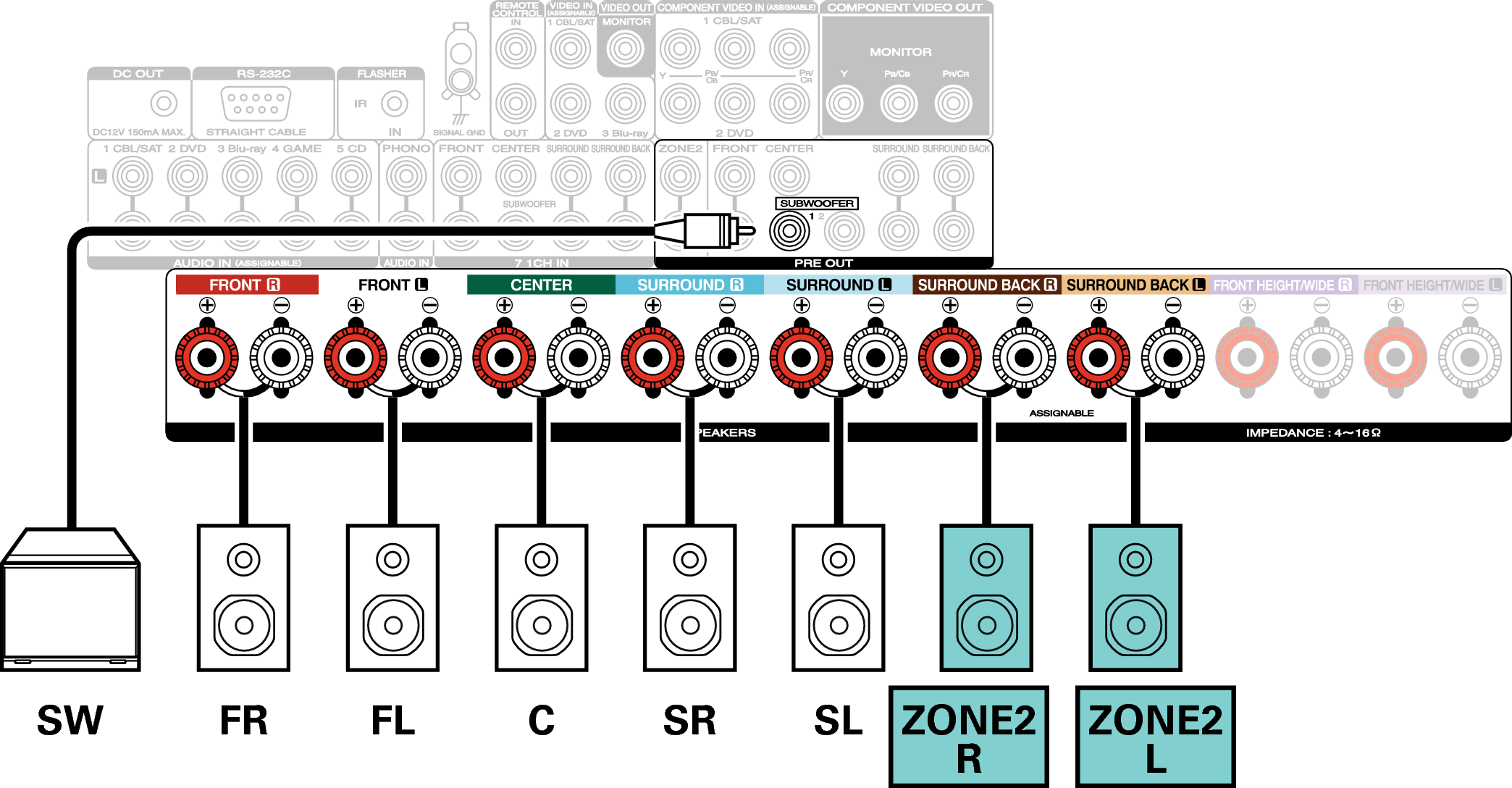 Conne SP 5.1 ZONE2 SR6009N